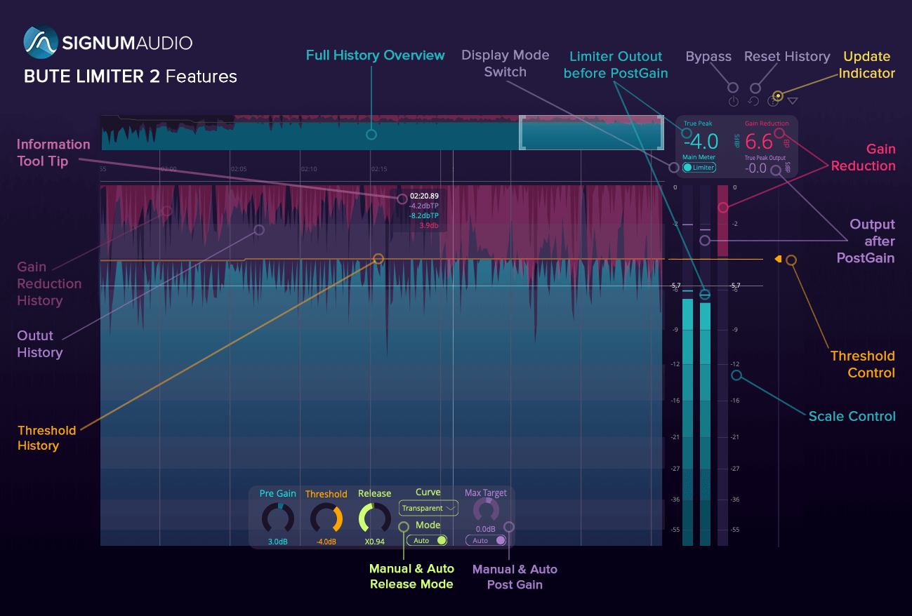 Bute Limiter: Seriously Smooth, Ultra-Transparent Limiting gallery thumbnail