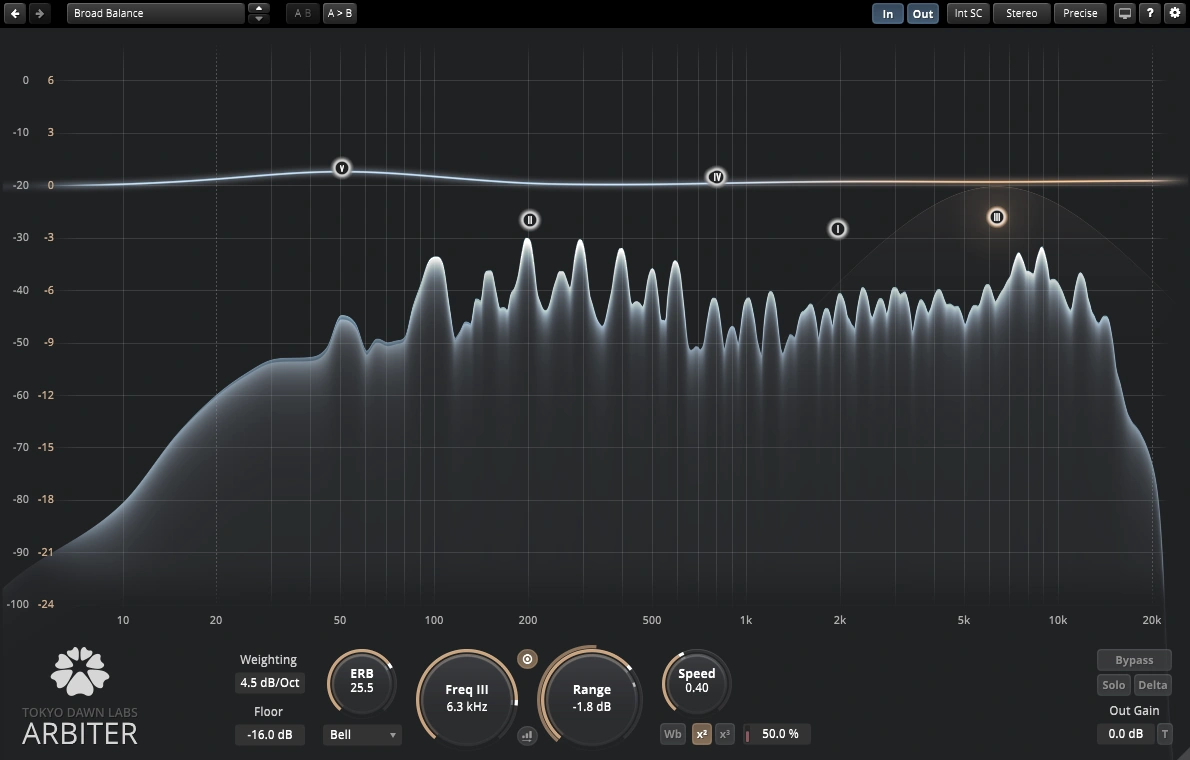Introduction to TDR Prism and TDR Special Filters gallery thumbnail