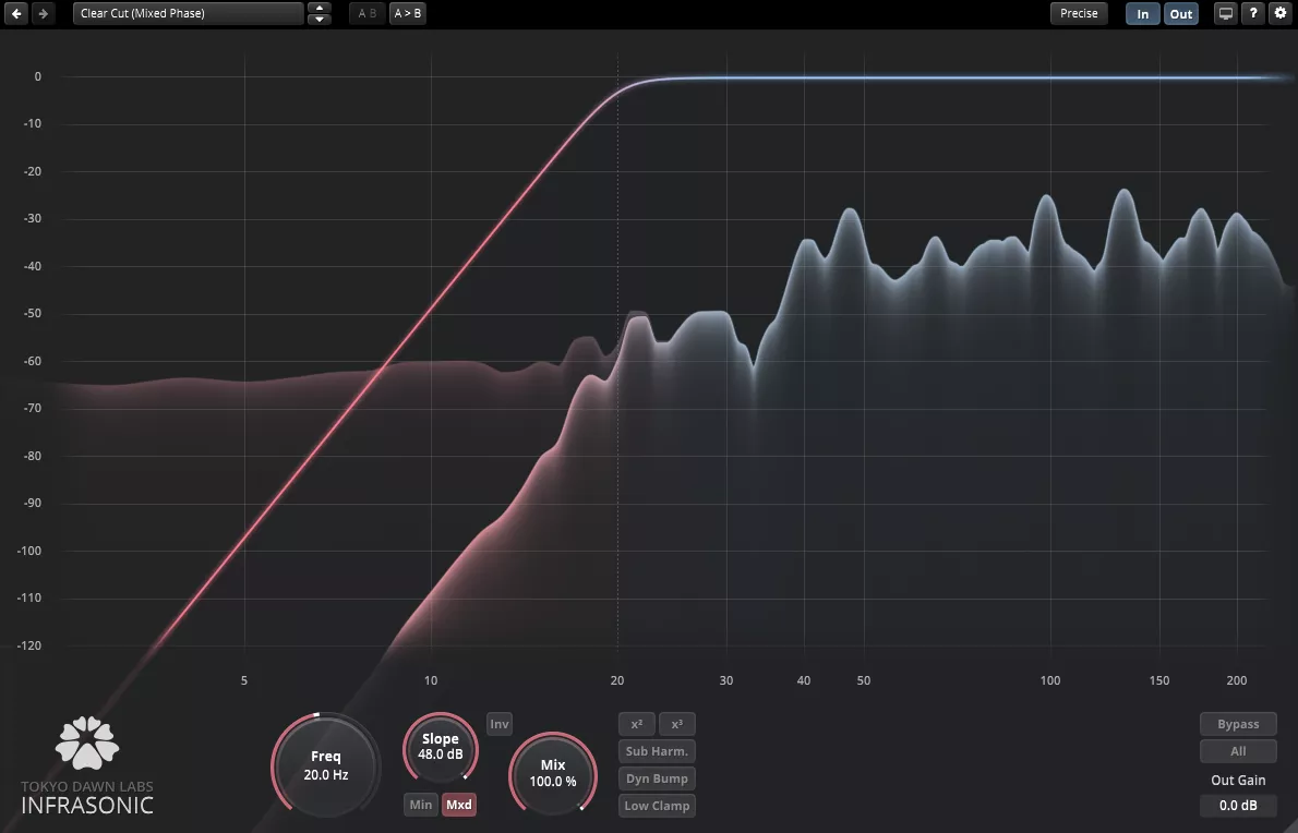 Introduction to TDR Prism and TDR Special Filters gallery thumbnail